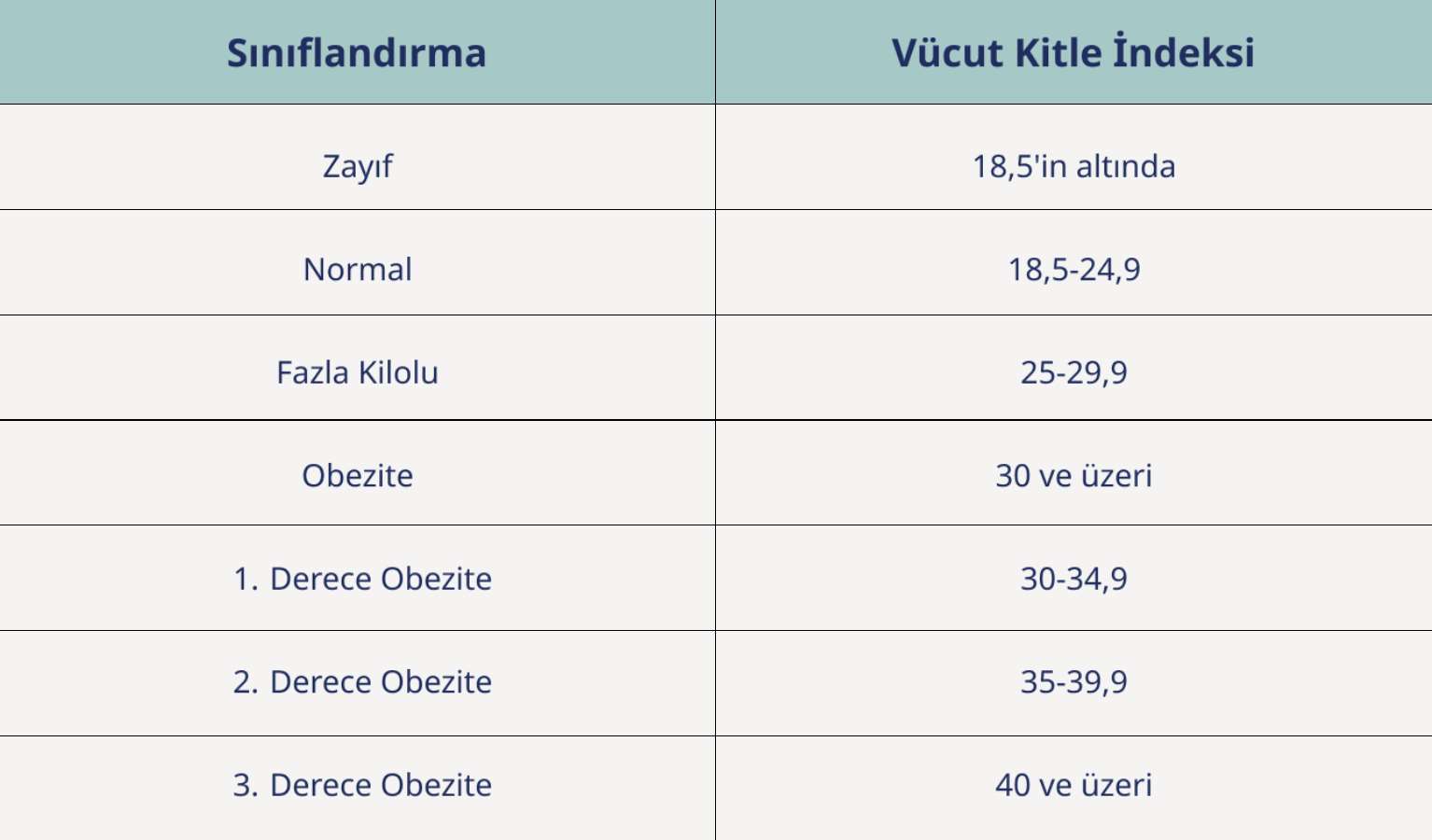 Uzmanından uyarı: 'Mide botoksu ile diyet olmazsa olmaz'