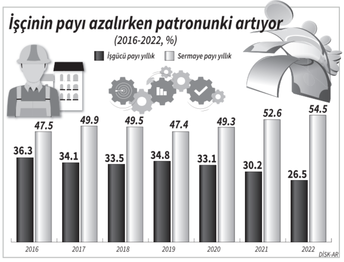 Veriler Mehmet Şimşek'i yalanladı: Enflasyonu şirketler patlattı