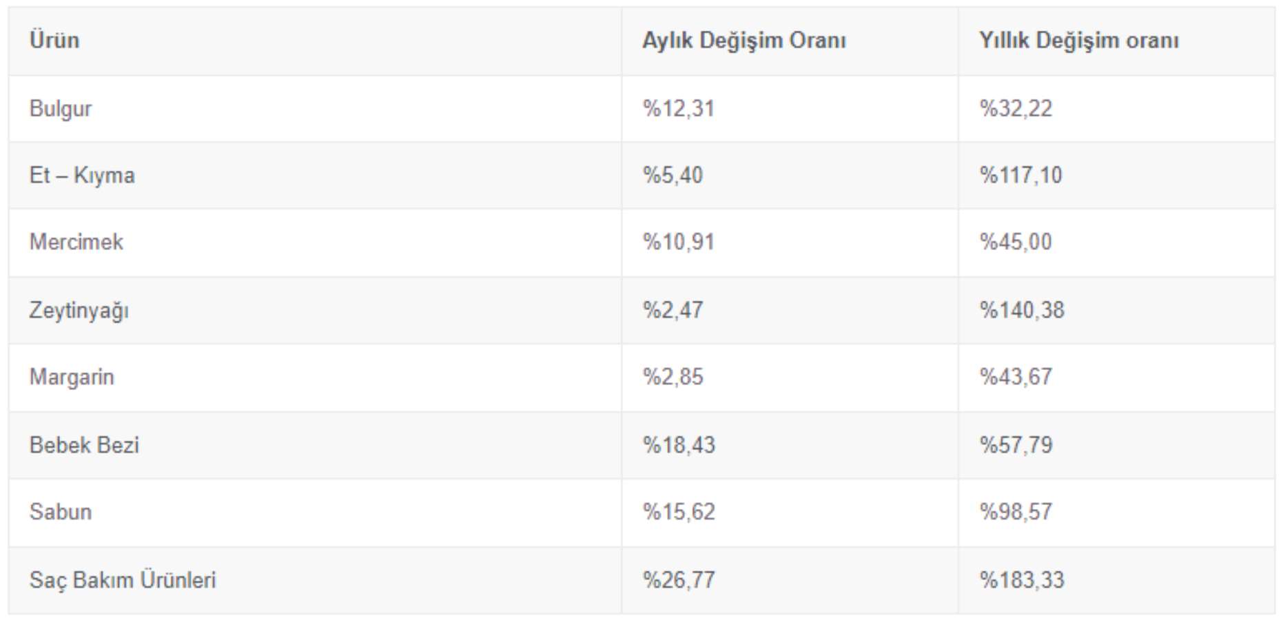 İPA İstanbul'da yaşamanın maliyetini araştırdı