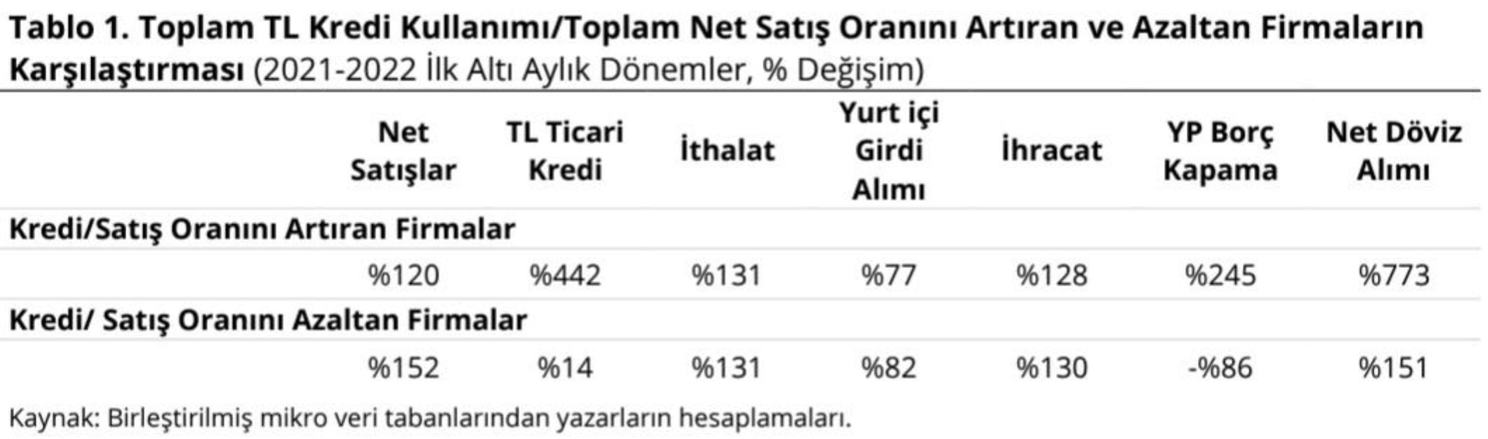 Erdoğan istedi Nebati yaptı! İşte dolar ve enflasyon böyle fırladı