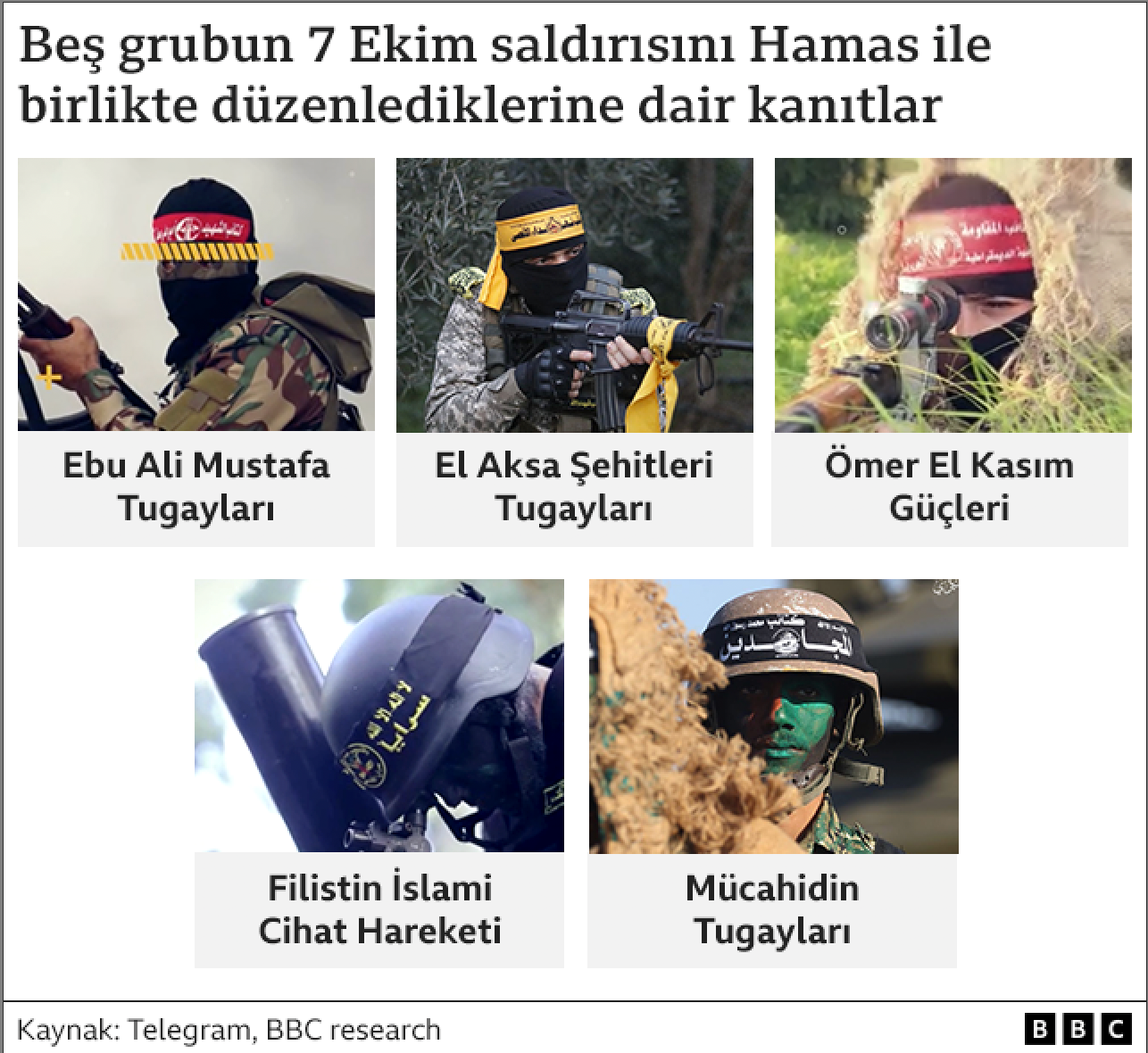 Hamas 7 Ekim'deki İsrail saldırılarına nasıl ve hangi gruplarla birlikte hazırlandı?