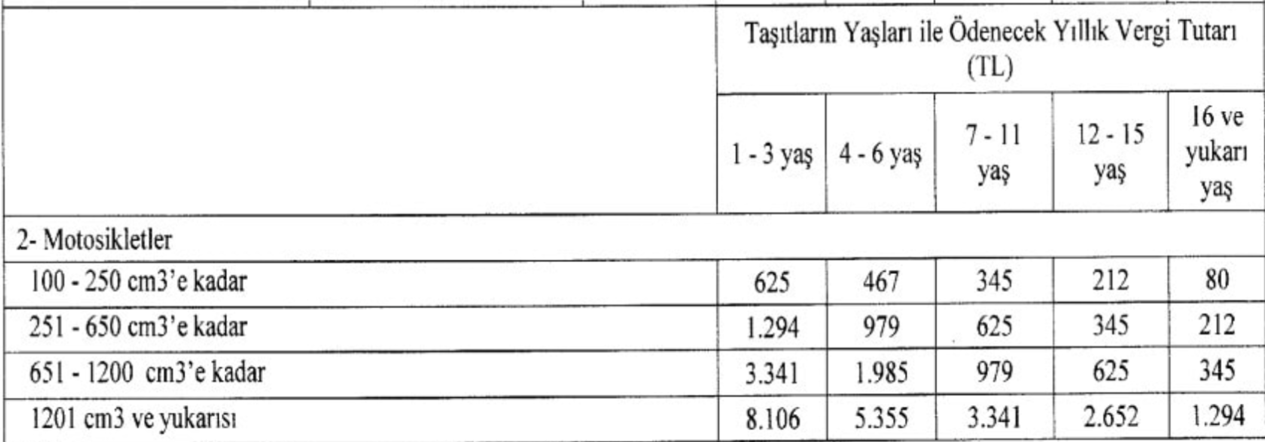 Son Dakika... Araç sahipleri dikkat! Erdoğan indirim yetkisini kullanmadı: 2024 MTV oranları belli oldu...