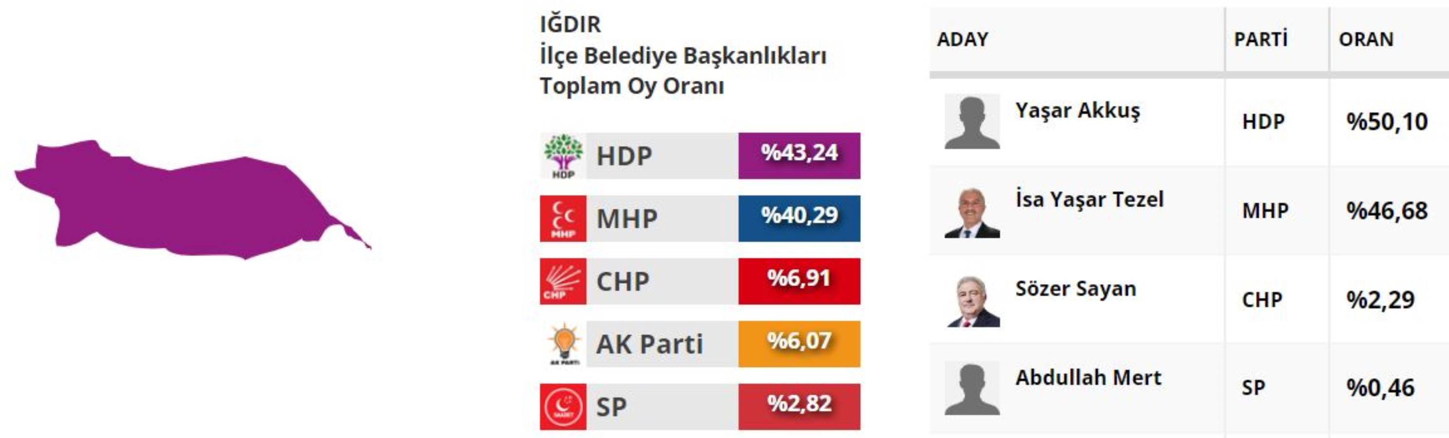 Ümit Özdağ iki il için planını anlattı: HDP’ye karşı en güçlü adayı destekleyeceğiz