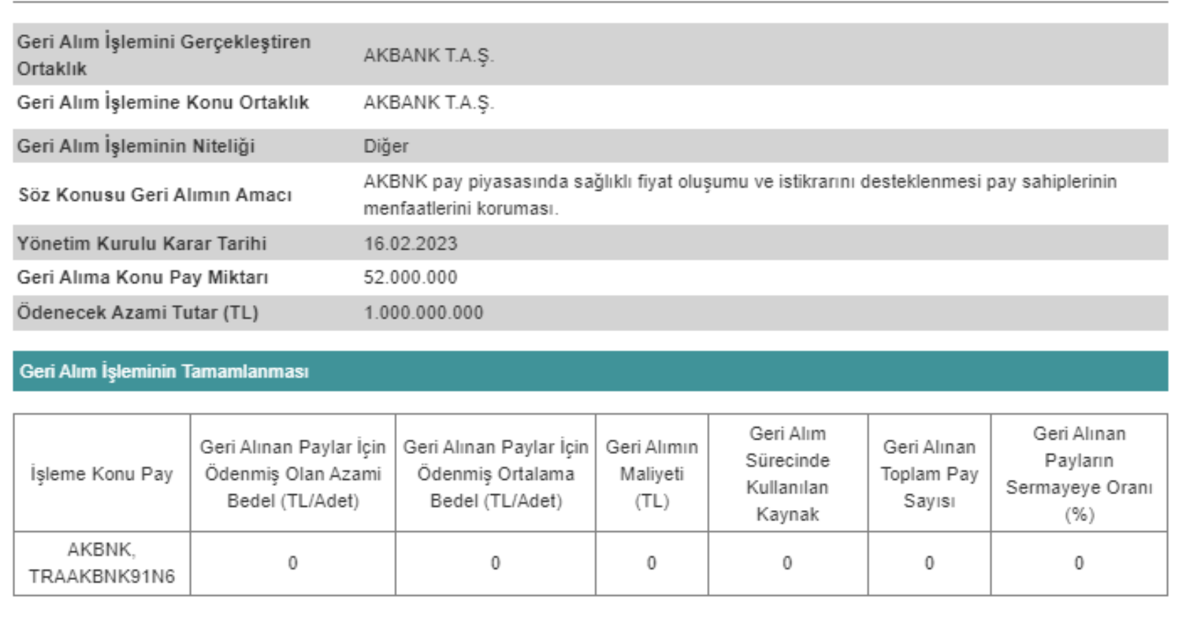 KAP'a bildirdi... Akbank'tan (AKBNK) geri alım açıklaması