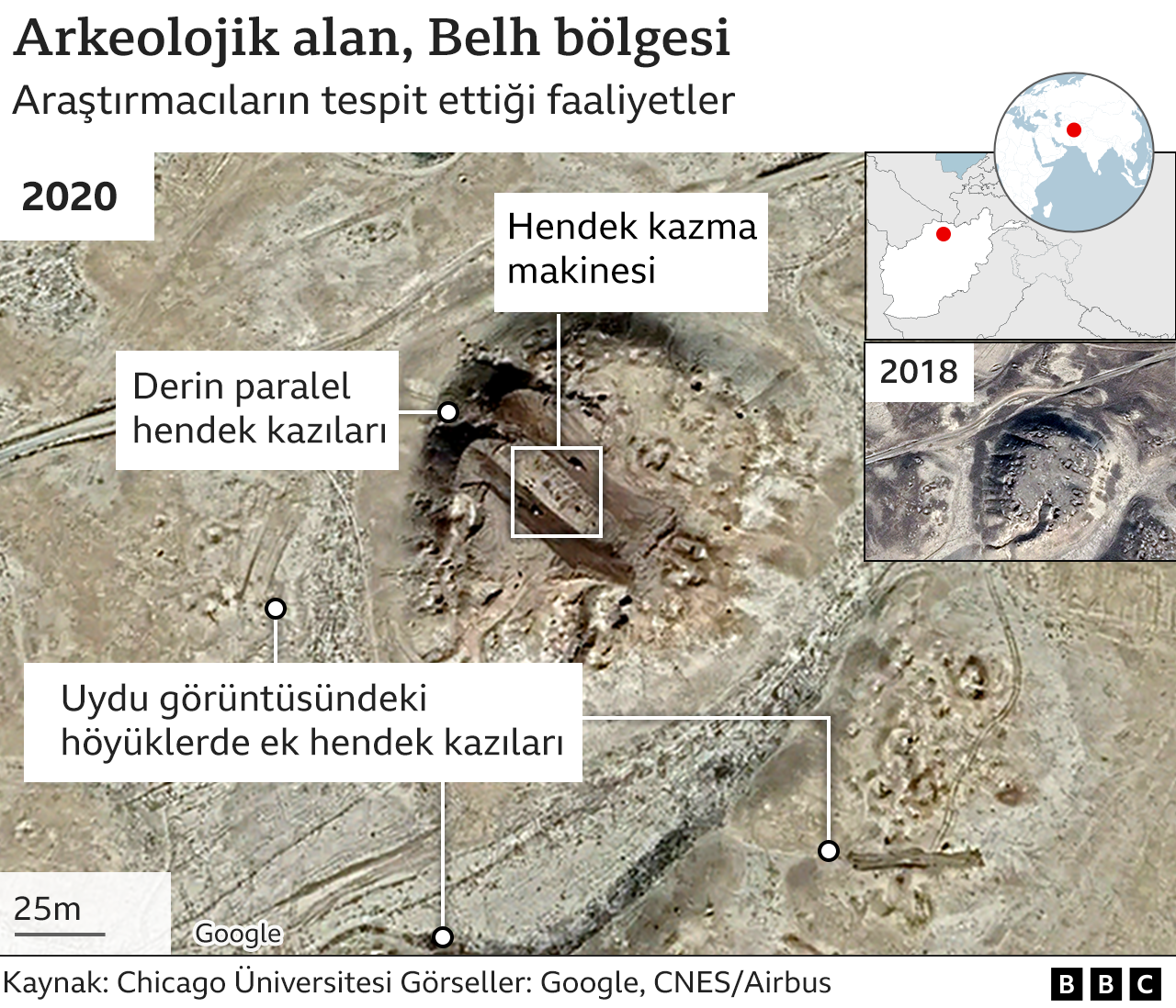 Afganistan'da onlarca arkeolojik alan buldozerle yıkılarak 'yağmaya açıldı'