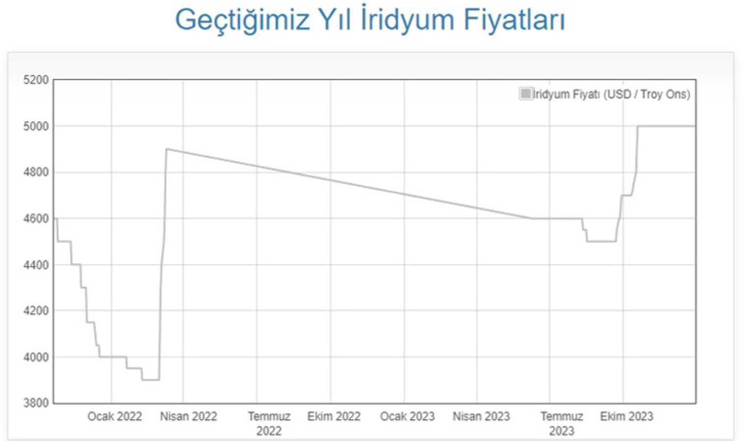 2024 Dünya borsalarında 'İridyum' yılı olacak, 'Altından iki kat daha değerli...'