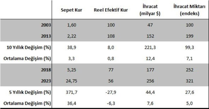 Bakan Şimşek'ten ihracatçıya kur açıklaması