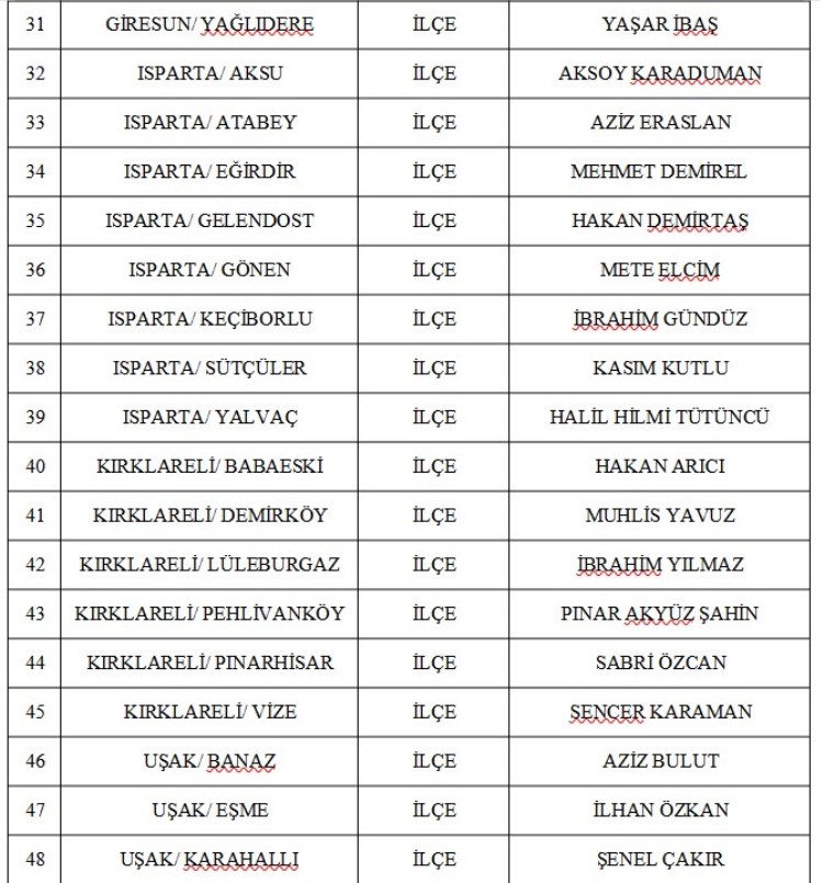 MHP Düzce ve 54 ilçe adayını açıkladı