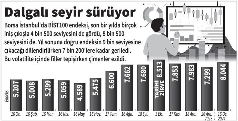 Şirketlere ucuz finansman kapısı olan borsada, küçük yatırımcı yem oluyor: Yatırımcı korumasız