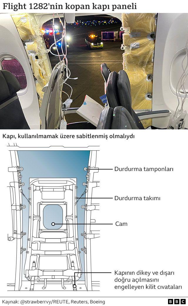 Boeing, 737 Max 9 uçağındaki 'hatasını kabul etti'