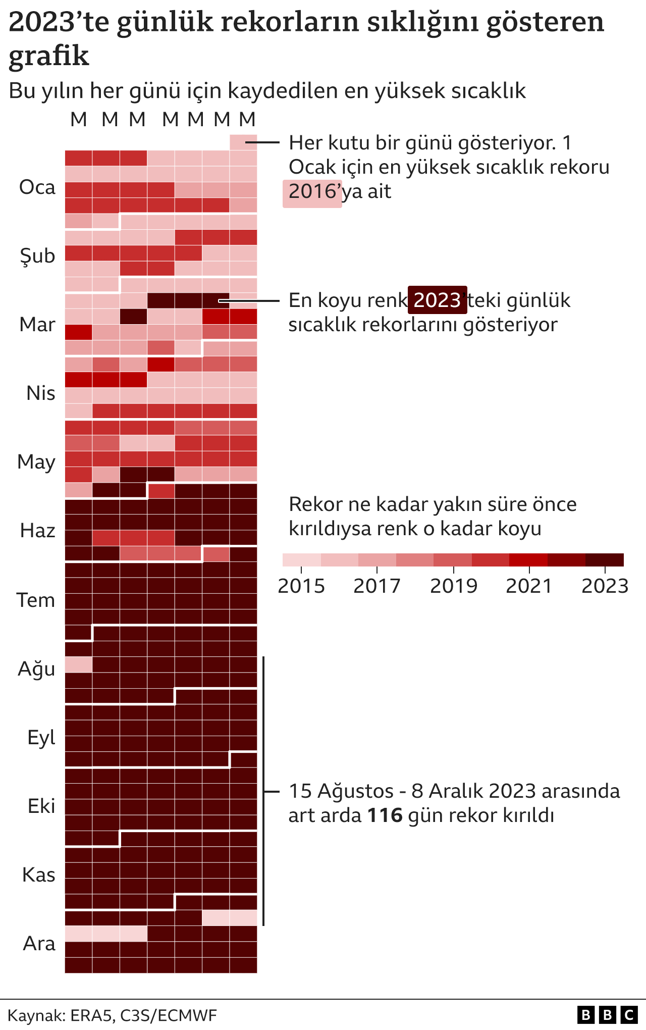 2023 'en sıcak yıl' olarak kayıtlara geçti