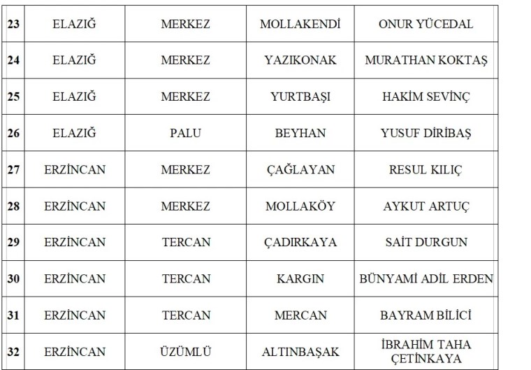 MHP, 55 belediye başkan adayını daha açıkladı