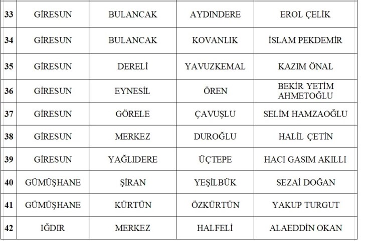 MHP, 55 belediye başkan adayını daha açıkladı