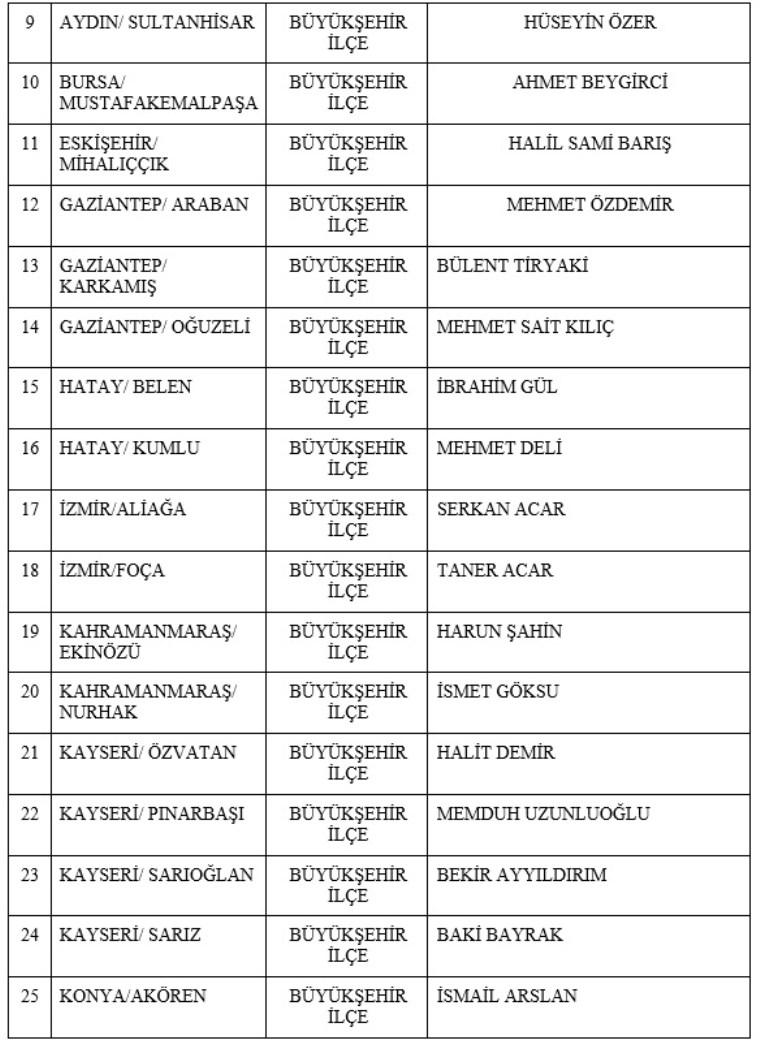 Son dakika... Yerel seçime adım adım: MHP 55 adayını daha açıkladı