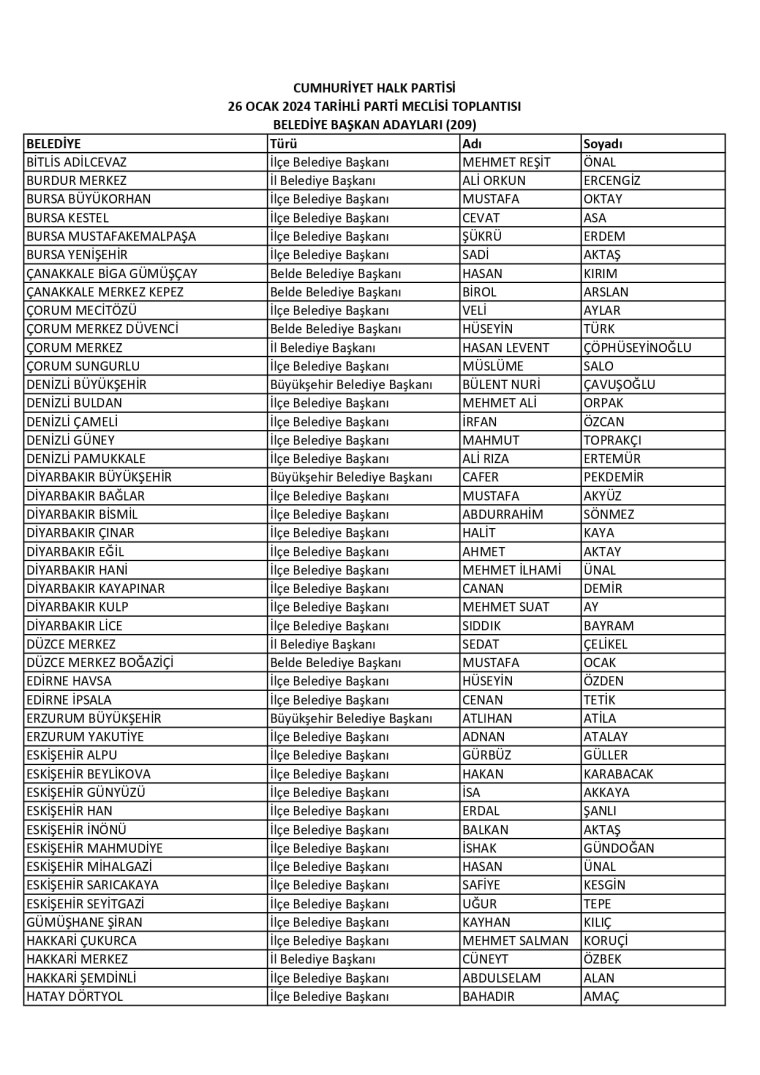Son Dakika: CHP'de 209 belediye başkan adayı daha belirlendi