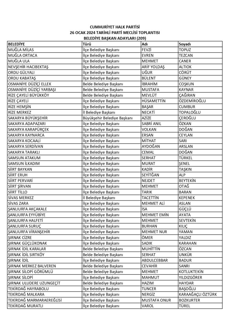 Son Dakika: CHP'de 209 belediye başkan adayı daha belirlendi
