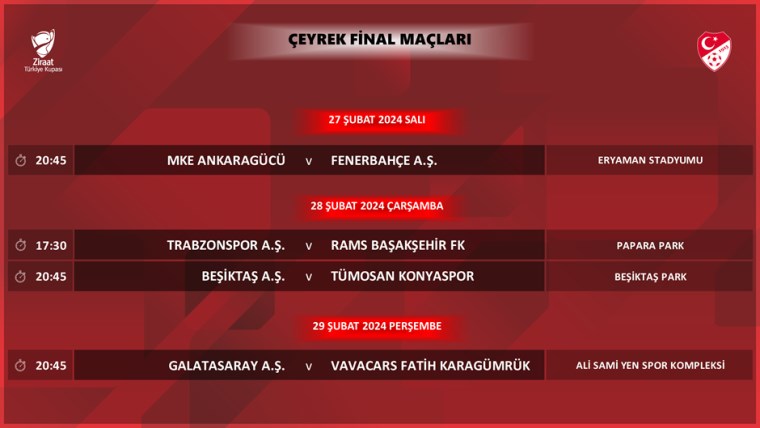 Ziraat Türkiye Kupası'nda çeyrek final programı belli oldu