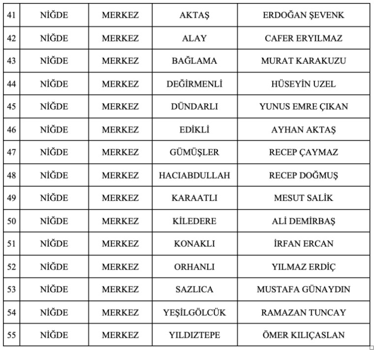 MHP'de 55 belediye başkan adayı daha belli oldu