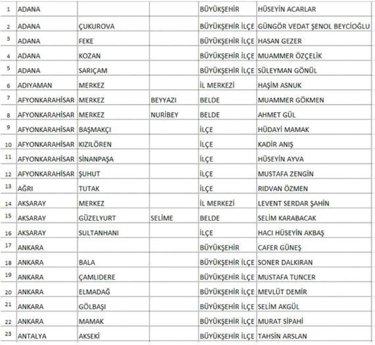Saadet Partisi, Ankara ve Adana dahil 339 adayını açıkladı