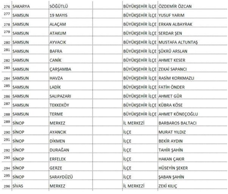 Saadet Partisi, Ankara ve Adana dahil 339 adayını açıkladı