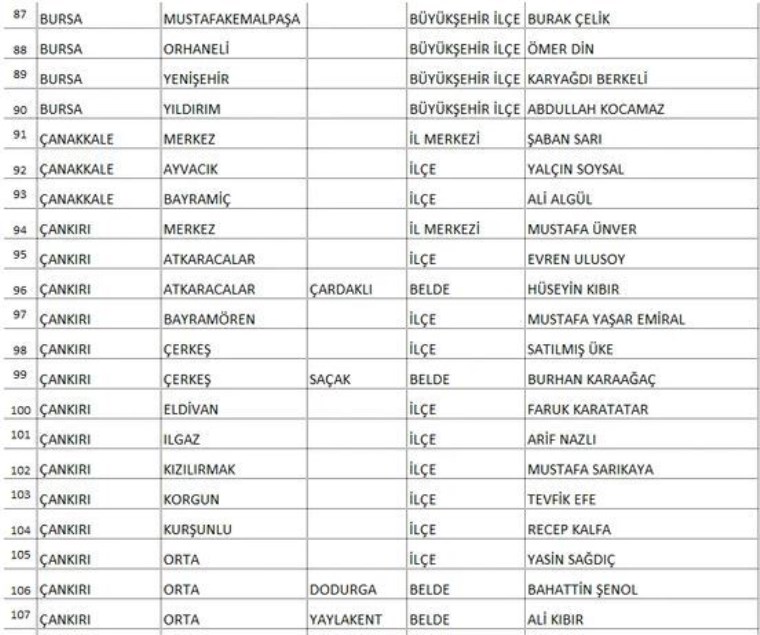 Saadet Partisi, Ankara ve Adana dahil 339 adayını açıkladı