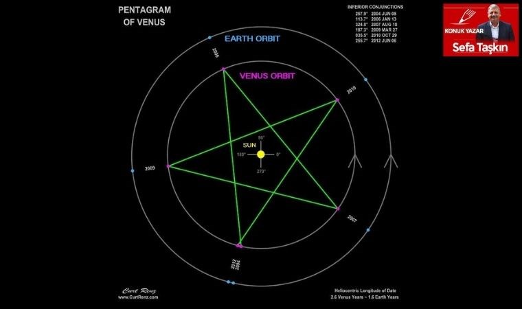 “Kırk” sayısının yerele de yansıyan tarihsel kutsallığı!