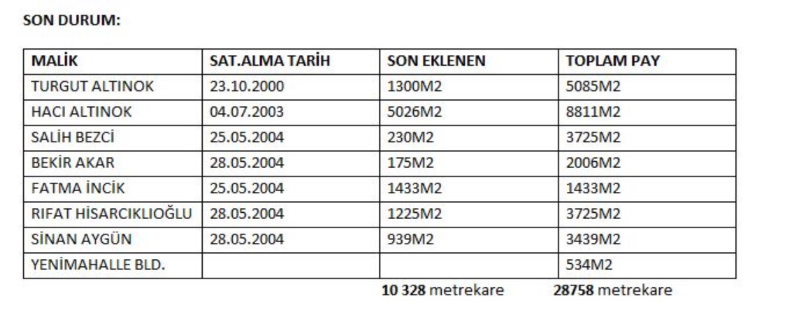 Turgut Altınok’un 'emanetleri' giderek artıyor