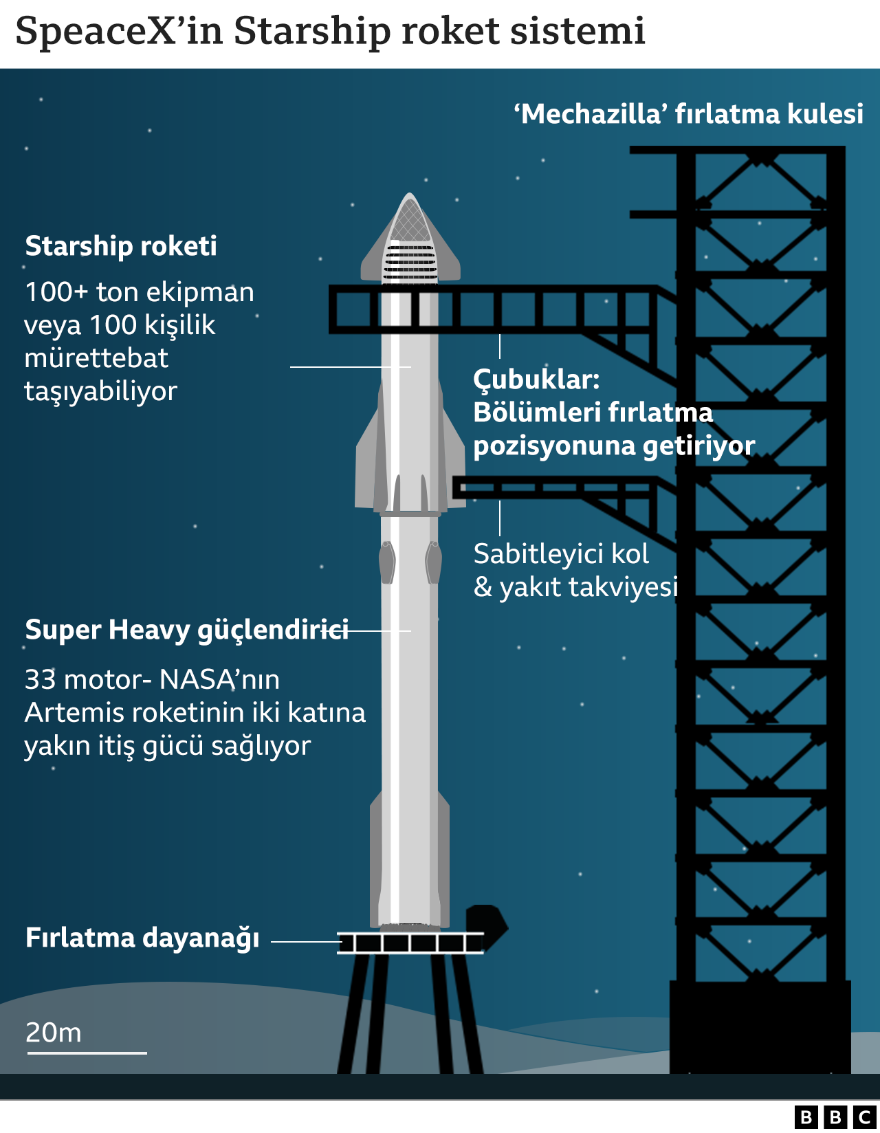 Space X'ten Starship açıklaması: En uzun ve başarılı test uçuşu sonrası roketle iletişim kesildi