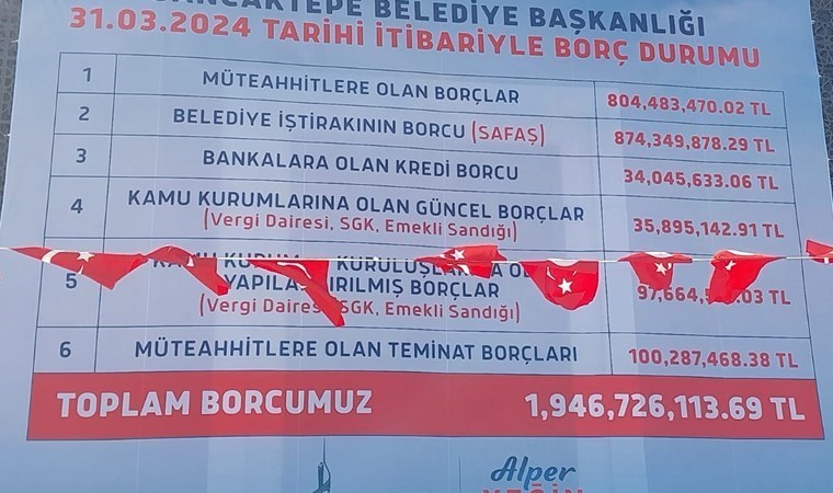 ‘Jakuzi’ iddialarıyla gündeme gelmişti: AKP’den CHP’ye geçen Sancaktepe Belediyesi’nin borçları açıklandı