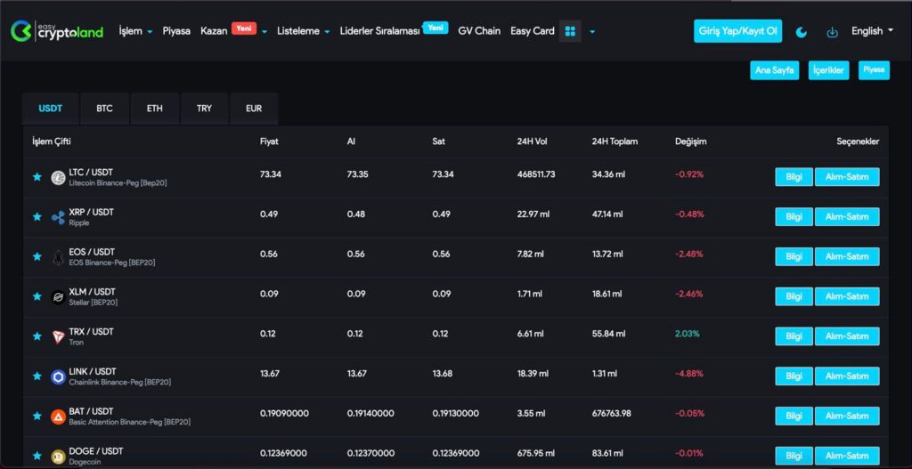 Kripto Para Lideri Easy Crypto Land ile Dijital Ödemelerde Devrim