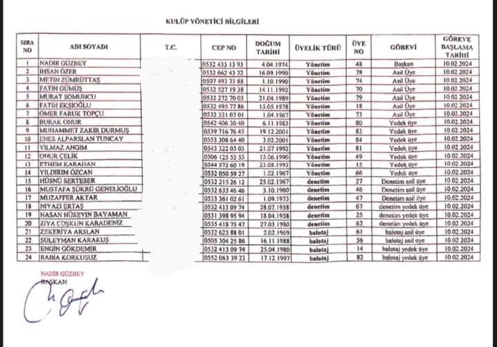 Afyonspor Kulübü’nde Yönetim Krizi Derinleşiyor