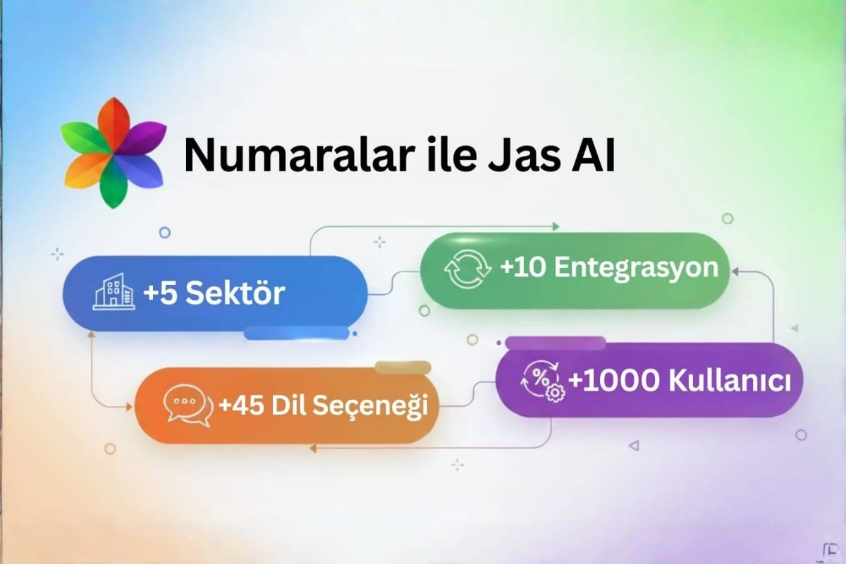 Jasmine Bilişim ve Jas AI: Antalya’dan İşletmelere Yapay Zekâ Devrimi