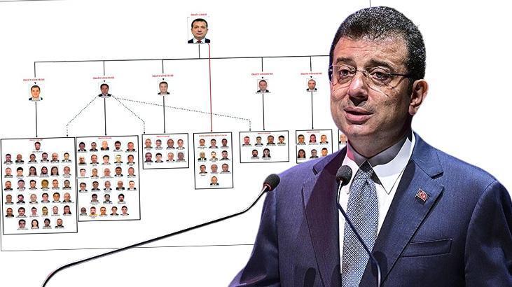 İddianamede Boğaziçi İmar Müdürlüğü ve Rüşvet İddiaları