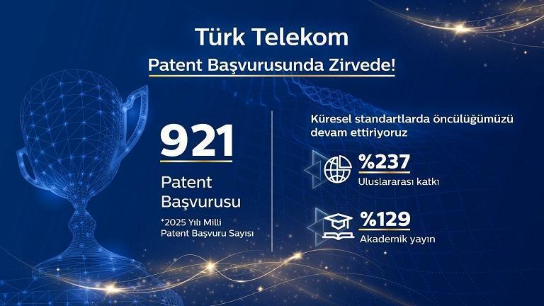 Türk Telekom, Milli Teknoloji Hamlesi’nde Patent Liderliğini Sürdürdü